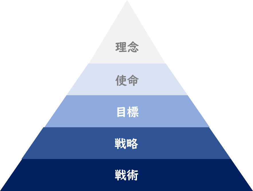 年版 目標設定 Smartの法則でつくる目標 具体例あり All In Community Aic